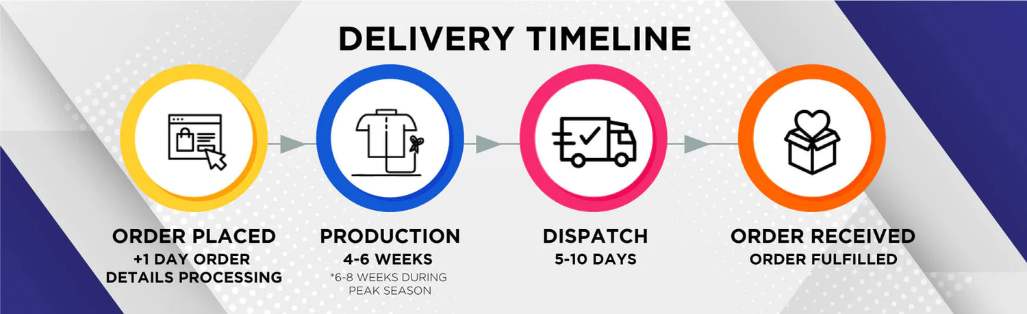Delivery Timeline Image Vendorist Apparels